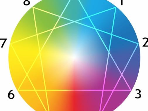 ENNEAGRAMM Vertiefung