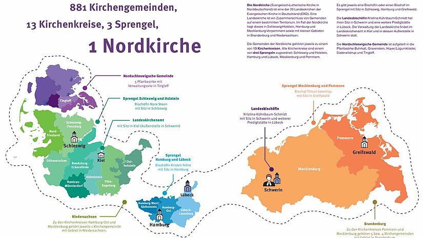 Grafik zu den Sprengeln der Nordkirche