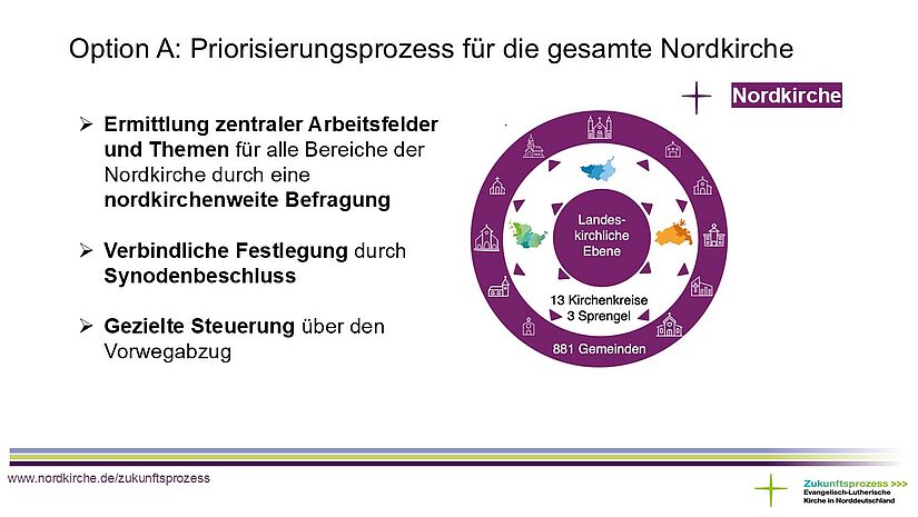 Folie Modell A Priorisierung Zukunftsprozess Folie Modell A Priorisierung Zukunftsprozess
