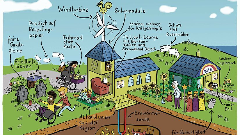 Ökofair - da geht noch mehr! Dieses Plakat illustriert, was in Gemeinden alles für mehr Klimaschutz möglich ist. Ökofair - da geht noch mehr! Dieses Plakat illustriert, was in Gemeinden alles für mehr Klimaschutz möglich ist.